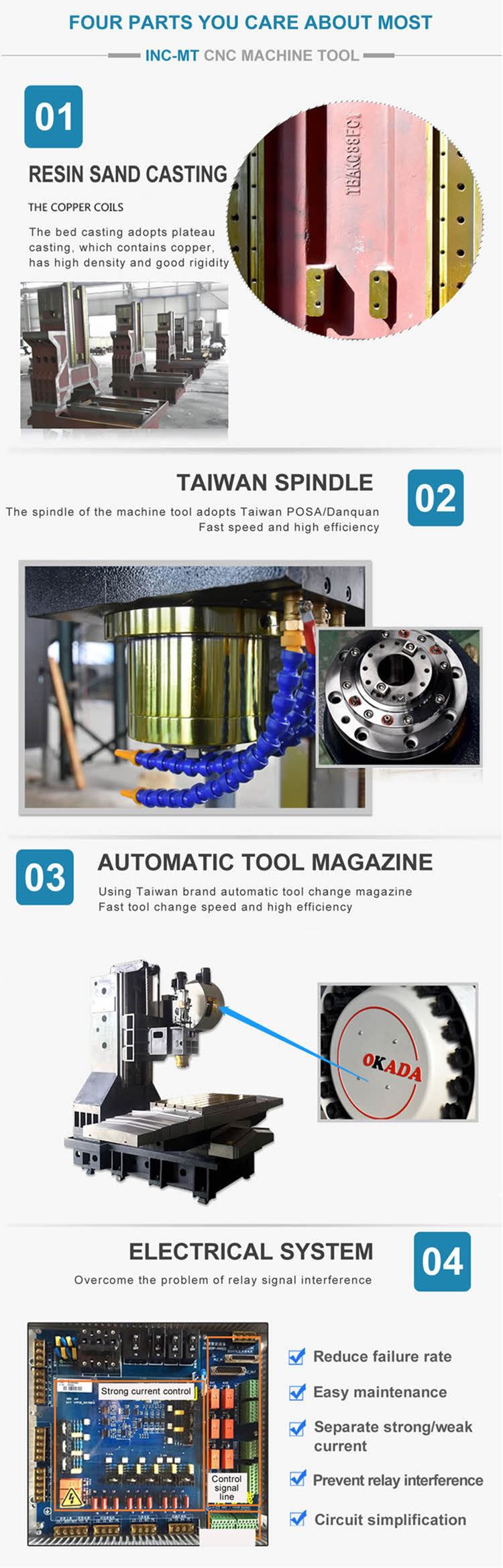details-of-4-axis-cnc-mill